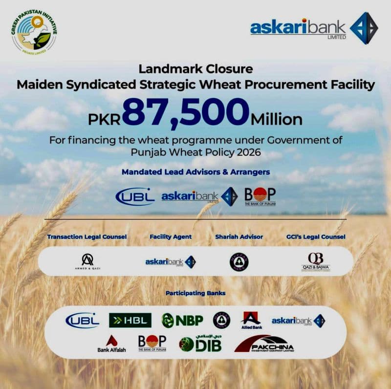 PKR 87.5 BILLION WHEAT FINANCING CLOSED